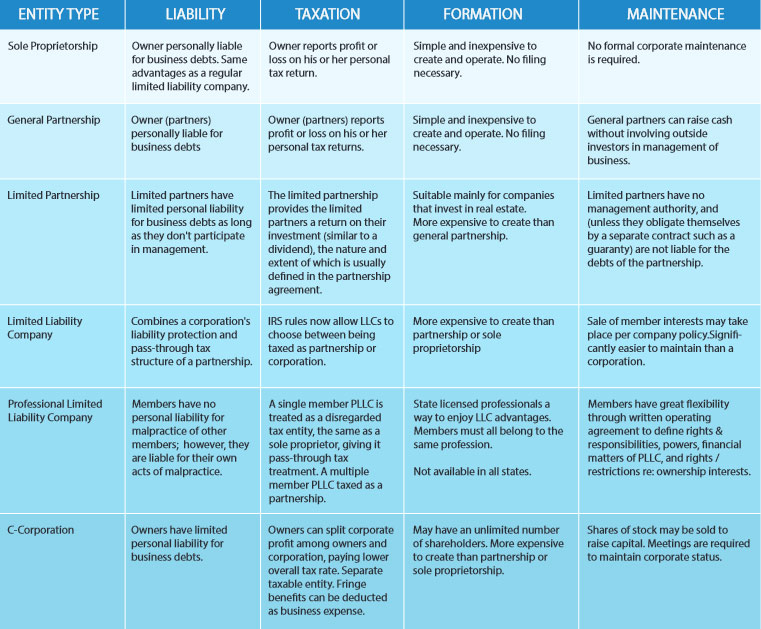 Business Entity Comparison Chart