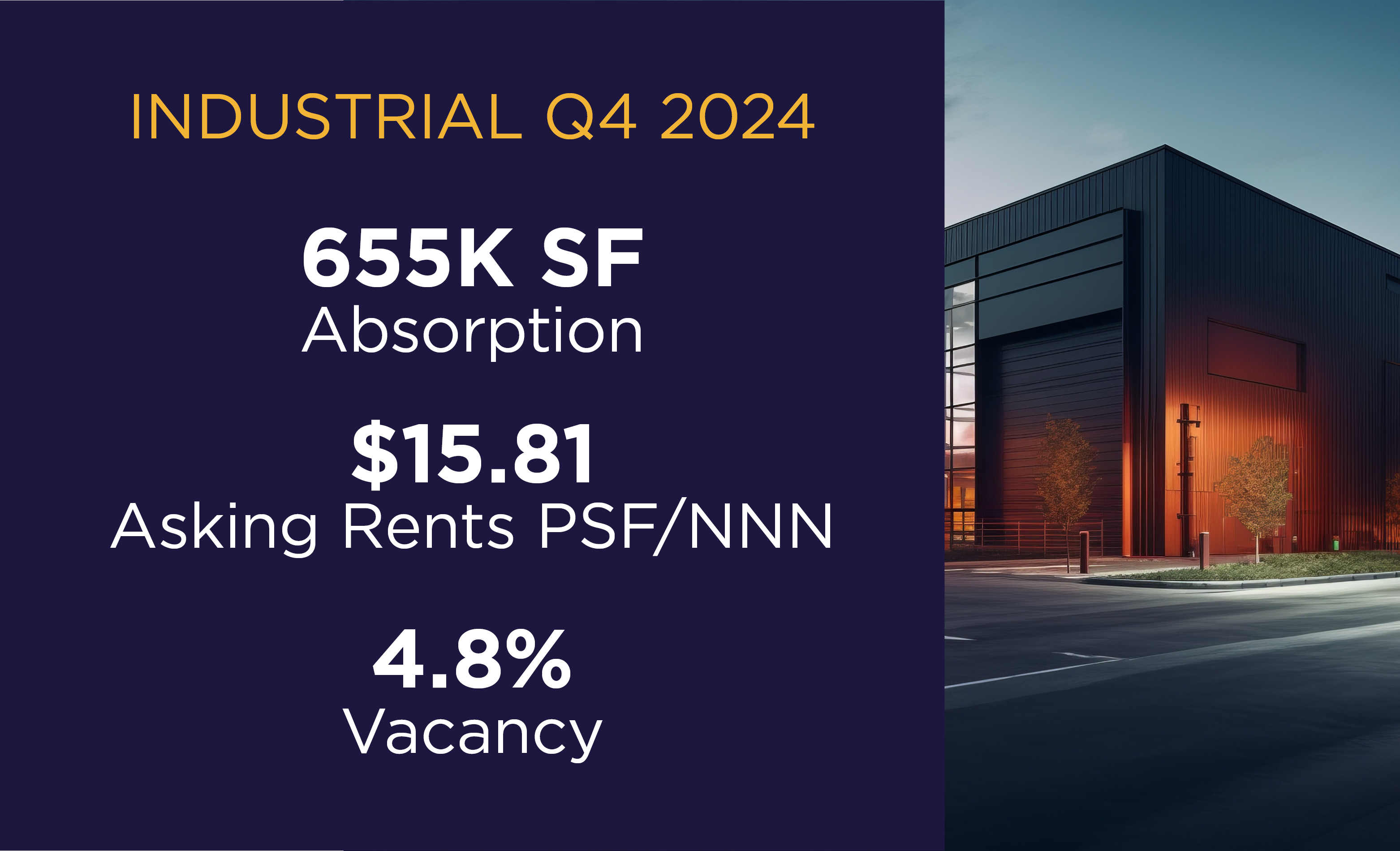 Canada Industrial MarketBeat Report (image)