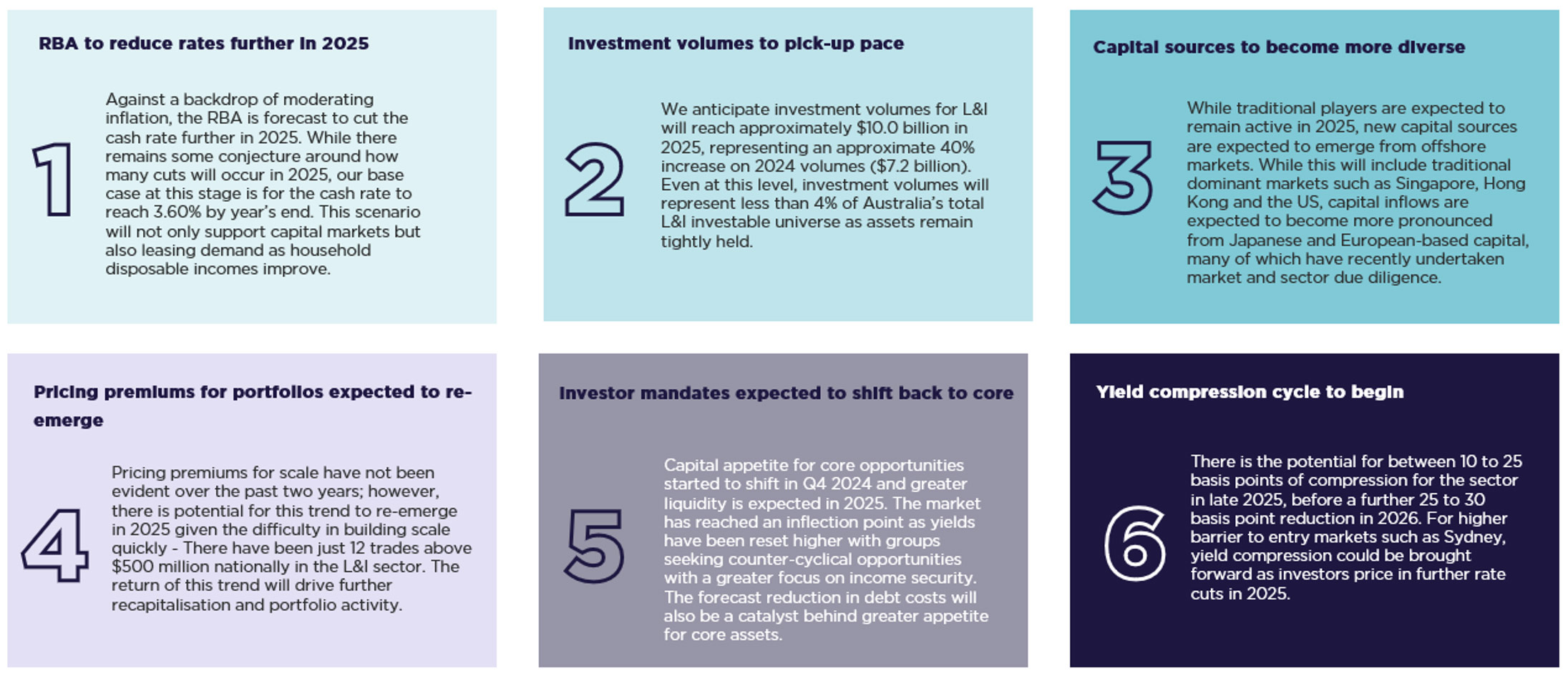 2025 OUTLOOK | SIX KEY THEMES FOR 2025